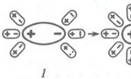 Теория электрической диссоциации Основные этапы диссоциации веществ с ионной связью